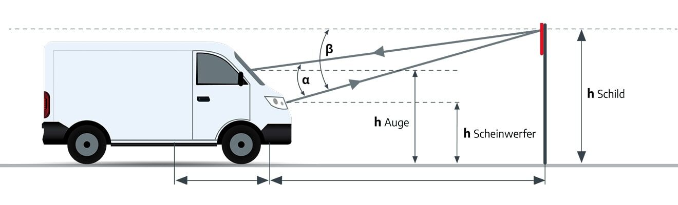 Technische Skizze: Transporter mit optischen Sichtlinien zum Verkehrsschild, Höhen- und Winkelparameter eingezeichnetg